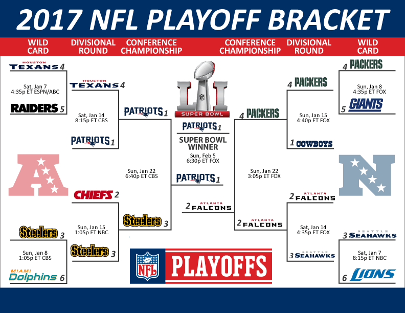 nflplayoffbracket 2.gif